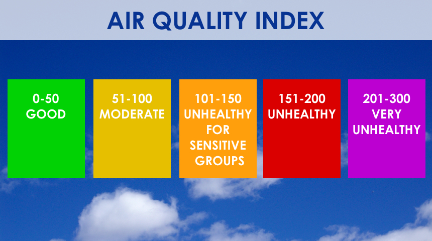 Air Pollution Chart